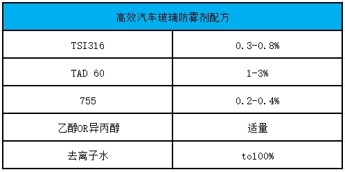 高效汽车玻璃防雾剂配方