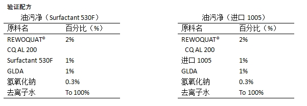 机油清洗剂配方测试